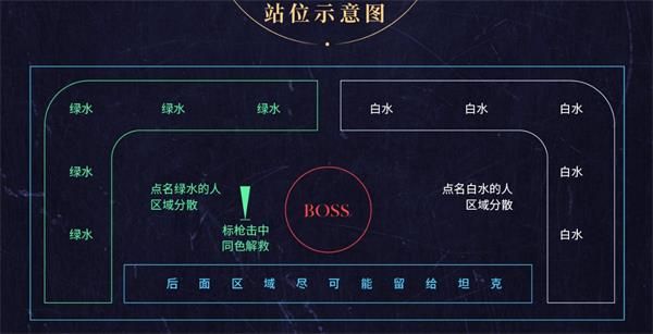 魔兽世界8.2永恒王宫全BOSS打法攻略