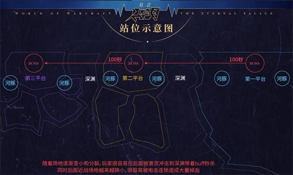 魔兽世界8.2永恒王宫黑水电鳗打法攻略