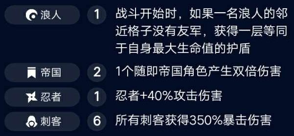 云顶之弈帝国刺客阵容玩攻略