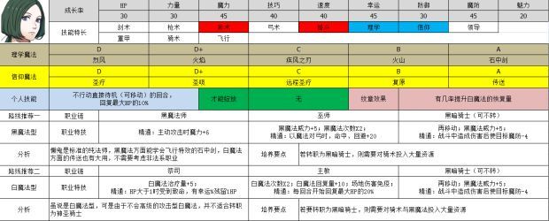 火焰纹章风花雪月新手选哪些角色更好 火焰纹章风花雪月新手角色培养转职路线攻略大全