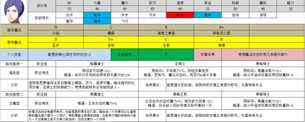 火焰纹章风花雪月新手选哪些角色更好 火焰纹章风花雪月新手角色培养转职路线攻略大全