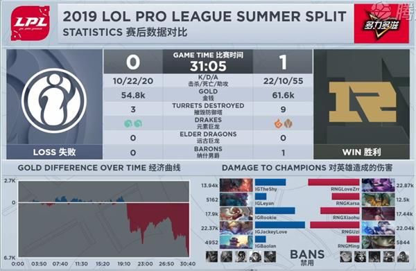 2019LPL夏季赛RNG vs IG比赛视频