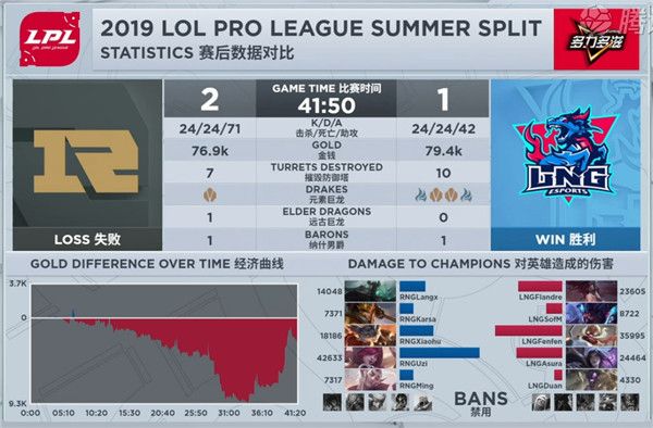 2019LPL夏季赛季后赛RNG vs LNG