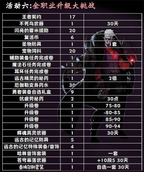 DNF9月24日更新活动奖励汇总