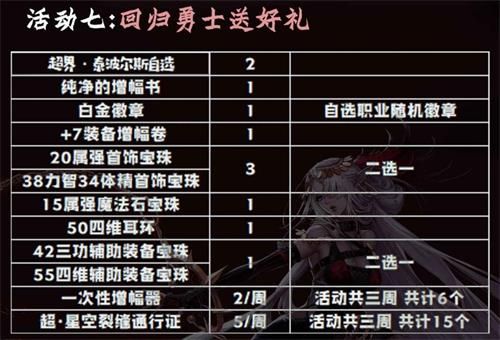 DNF9月24日更新活动奖励汇总