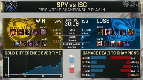 LOL2019全球总决赛入围赛SPY vs ISG比赛视频 S9入围赛第一日SPY vs ISG赛事回顾