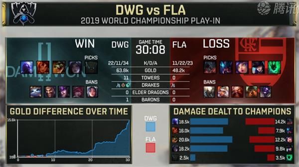 LOL2019全球总决赛入围赛DWG vs FLA比赛视频 S9入围赛第二日DWG vs FLA赛事回顾
