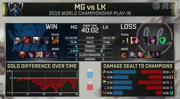 LOL2019全球总决赛入围赛MG vs LK比赛视频 S9入围赛第二日MG vs LK赛事回顾