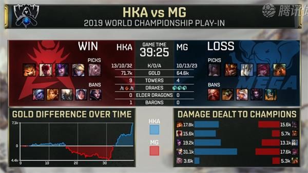 LOL2019全球总决赛入围赛HKA vs MG比赛视频 S9入围赛第四日HKA vs MG赛事回顾
