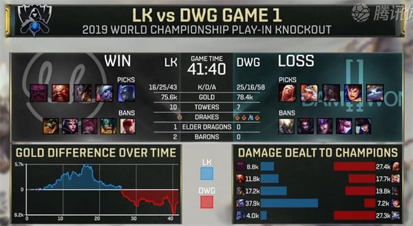 S9全球总决赛入围赛淘汰赛DWG vs LK第一局视频回放 DWG首局败北LK