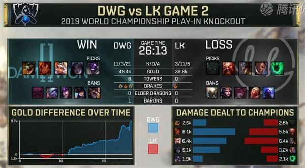 S9全球总决赛入围赛淘汰赛DWG vs LK第二局视频回放 DWG中野神配合扳平比分
