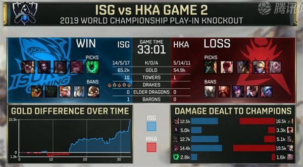 S9全球总决赛入围赛淘汰赛HKA vs ISG第二局视频回放 ISG中路阿卡丽完压扳平比分