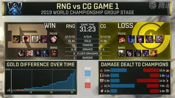 S9小组赛第一日RNG vs CG