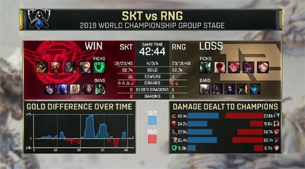 S9小组赛第二日SKT vs RNG