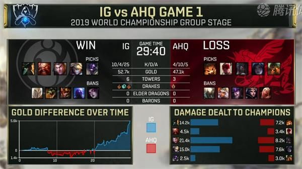 S9小组赛第一日IG vs AHQ