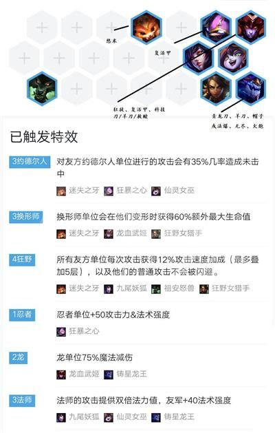 云顶之弈9.20最强阵容是什么 云顶之弈9.20版本最强阵容分享