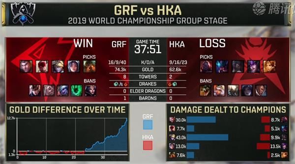S9小组赛第三日GRF vs HKA