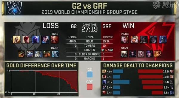 S9小组赛第六日G2 vs GRF