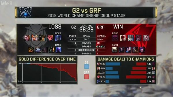S9小组赛第六日加赛G2 vs GRF