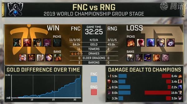 S9小组赛第七日FNC vs RNG