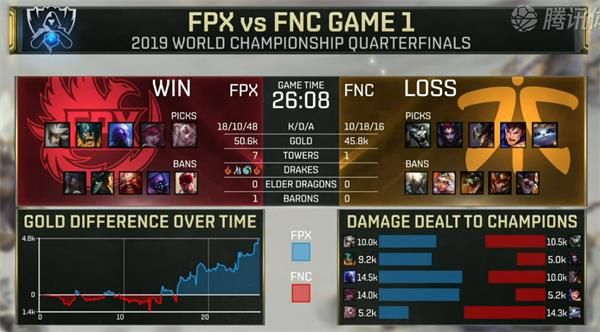 英雄联盟S9八强赛FPX vs FNC