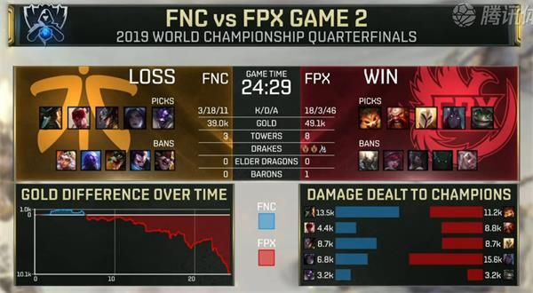 LOLS9八强赛FPX vs FNC
