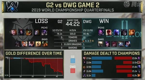 LOLS9八强赛DWG vs G2