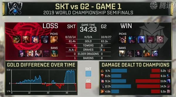 LOLS9半决赛SKT vs G2