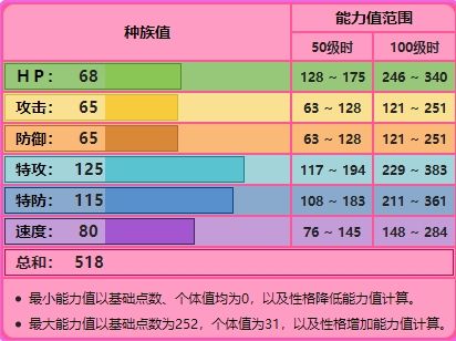 宝可梦剑盾沙奈朵在哪里 宝可梦剑盾沙奈朵获取方式一览