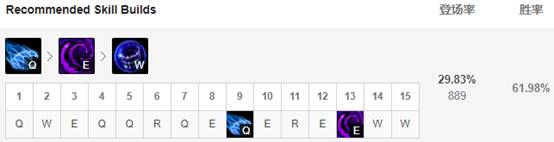 lol9.23版本强势中单有哪些怎么玩 英雄联盟9.23版本T1级中单玩法攻略