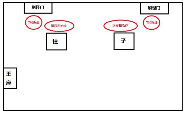 魔兽世界怀旧服黑翼之巢攻略