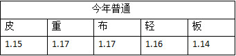 DNF2020春节宠物与往年对比 DNF2020春节宠物与往年属性差异化详情