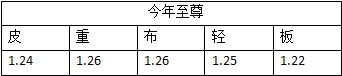 DNF2020春节宠物与往年对比 DNF2020春节宠物与往年属性差异化详情