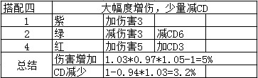 地下城与勇士CP系统符文怎么搭配 DNFCP系统符文搭配攻略