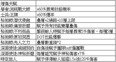 破坏领主异常叠层增伤机制怎么样 破坏领主异常叠层增伤机制解析