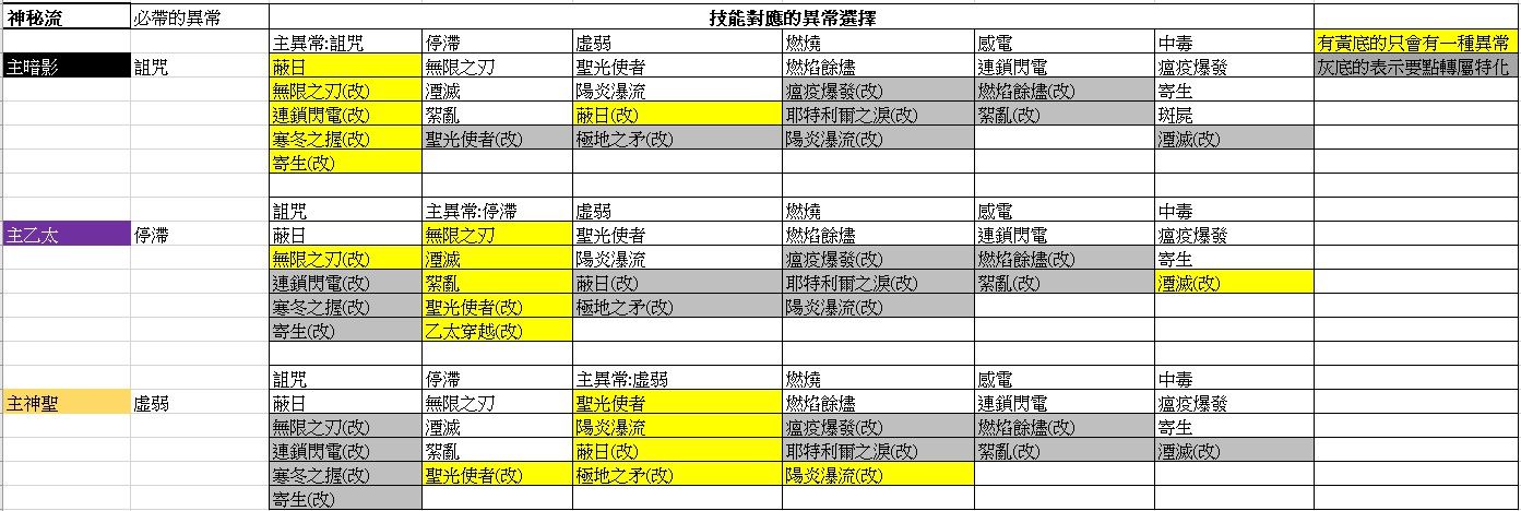 破坏领主异常叠层增伤机制怎么样 破坏领主异常叠层增伤机制解析