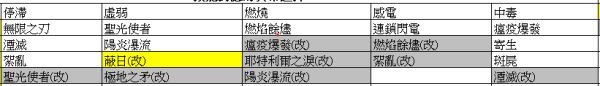 破坏领主异常叠层增伤机制怎么样 破坏领主异常叠层增伤机制解析