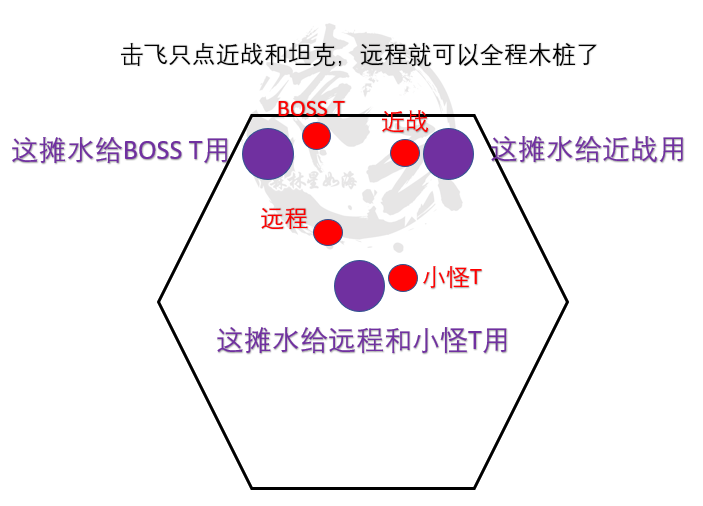 魔兽世界尼奥罗萨玛乌特怎么打 魔兽世界尼奥罗萨玛乌特打法攻略