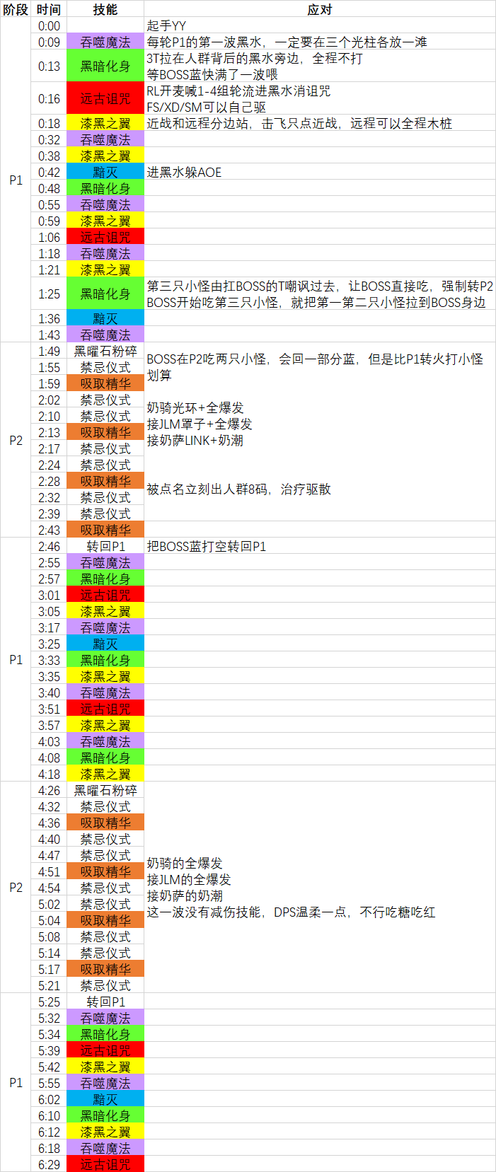 魔兽世界尼奥罗萨玛乌特怎么打 魔兽世界尼奥罗萨玛乌特打法攻略