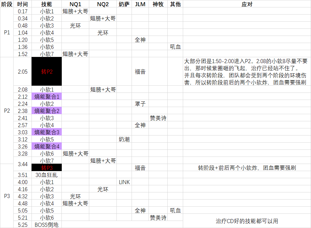 魔兽世界尼奥罗萨无厌者夏德哈怎么打 魔兽世界尼奥罗萨无厌者夏德哈打法攻略