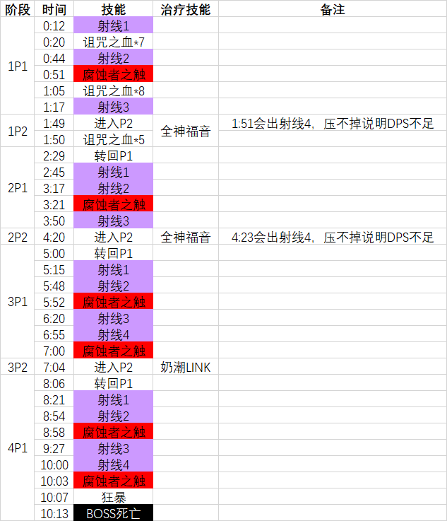 魔兽世界尼奥罗萨伊格诺斯怎么打 魔兽世界尼奥罗萨伊格诺斯打法攻略