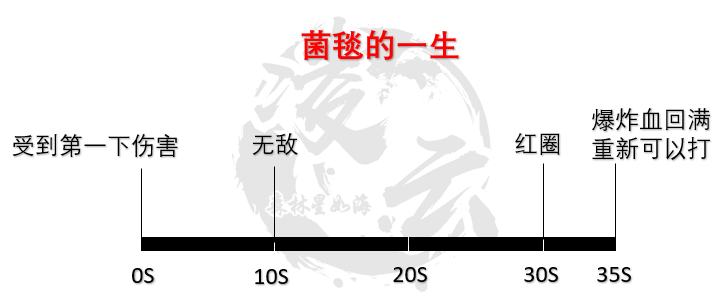 魔兽世界尼奥罗萨恩佐斯的外壳怎么打 魔兽世界尼奥罗萨恩佐斯的外壳打法攻略