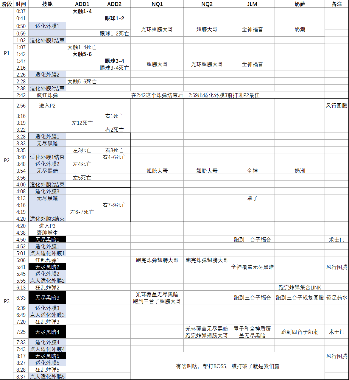 魔兽世界尼奥罗萨恩佐斯的外壳怎么打 魔兽世界尼奥罗萨恩佐斯的外壳打法攻略