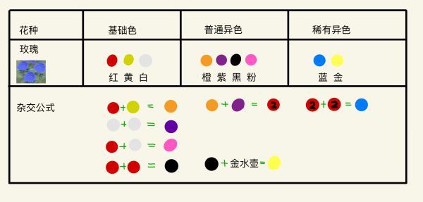 集合啦动物森友会花卉杂交攻略 集合啦动物森友会异色花杂交公式汇总