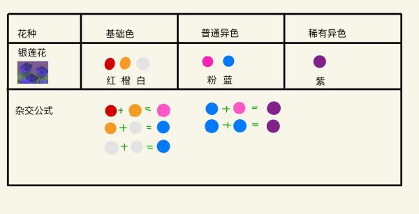 集合啦动物森友会花卉杂交攻略 集合啦动物森友会异色花杂交公式汇总