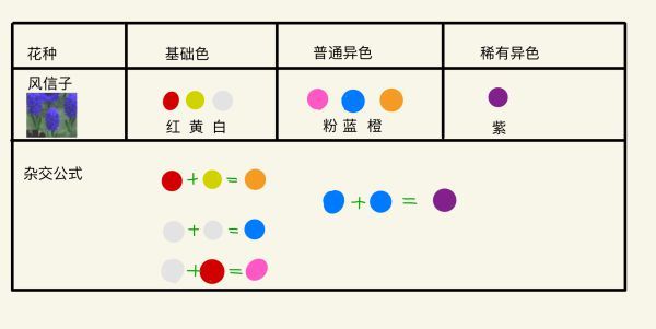 集合啦动物森友会花卉杂交攻略 集合啦动物森友会异色花杂交公式汇总