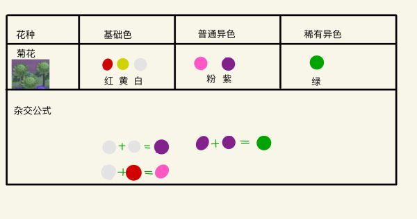 集合啦动物森友会花卉杂交攻略 集合啦动物森友会异色花杂交公式汇总