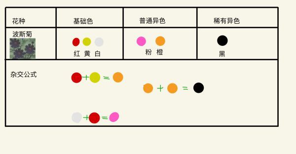 集合啦动物森友会花卉杂交攻略 集合啦动物森友会异色花杂交公式汇总