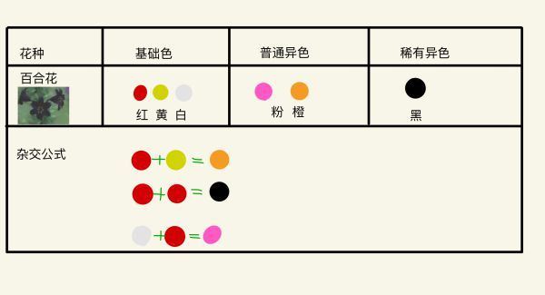 集合啦动物森友会花卉杂交攻略 集合啦动物森友会异色花杂交公式汇总