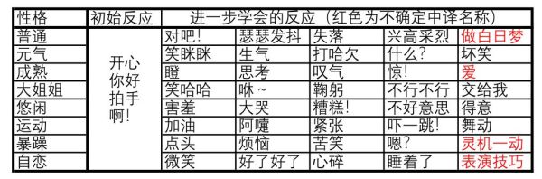 动物森友会岛民全性格介绍 动物森友会岛民各性格赠与DIY手册大全